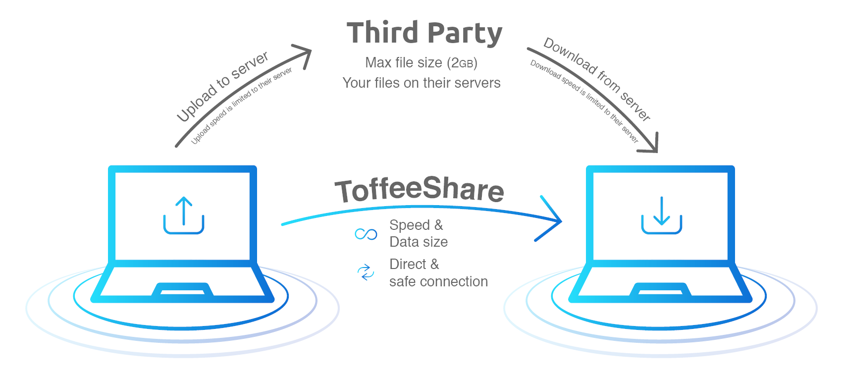 3 модуль файл. Sharing сервер. WEBRTC CCTV cloud. Rapidshare files.