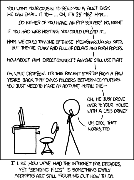 Xkcd comic explaining the issue with file transfers